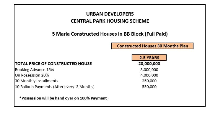 5 Marla Constructed Houses Payment Plan in Central Park Housing Scheme Lahore